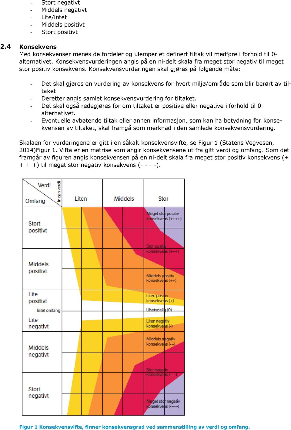 Konsekvensvurderingen angis på en ni-delt skala fra meget stor negativ til meget stor positiv konsekvens.