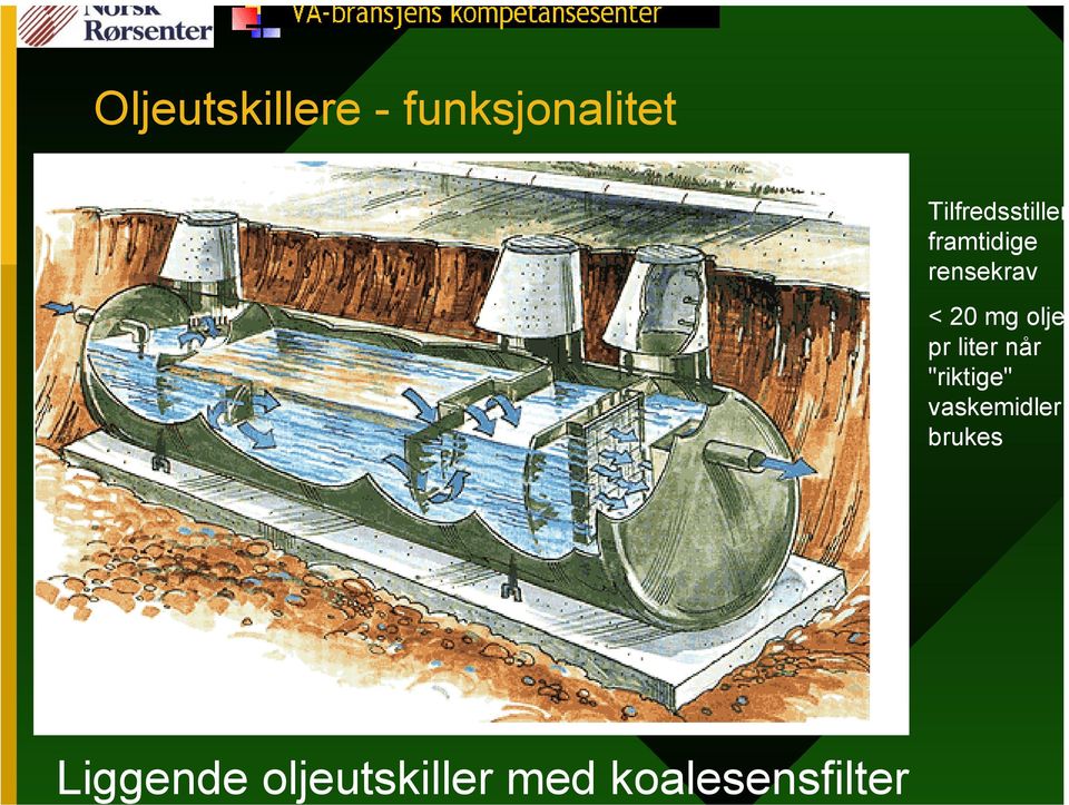 mg olje pr liter når "riktige"