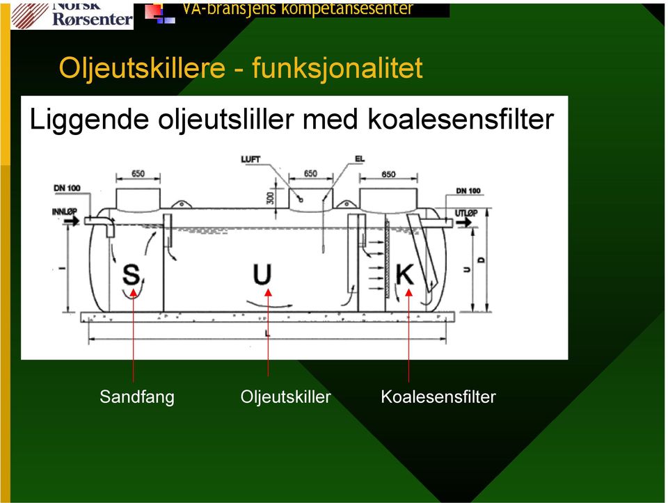 oljeutsliller med