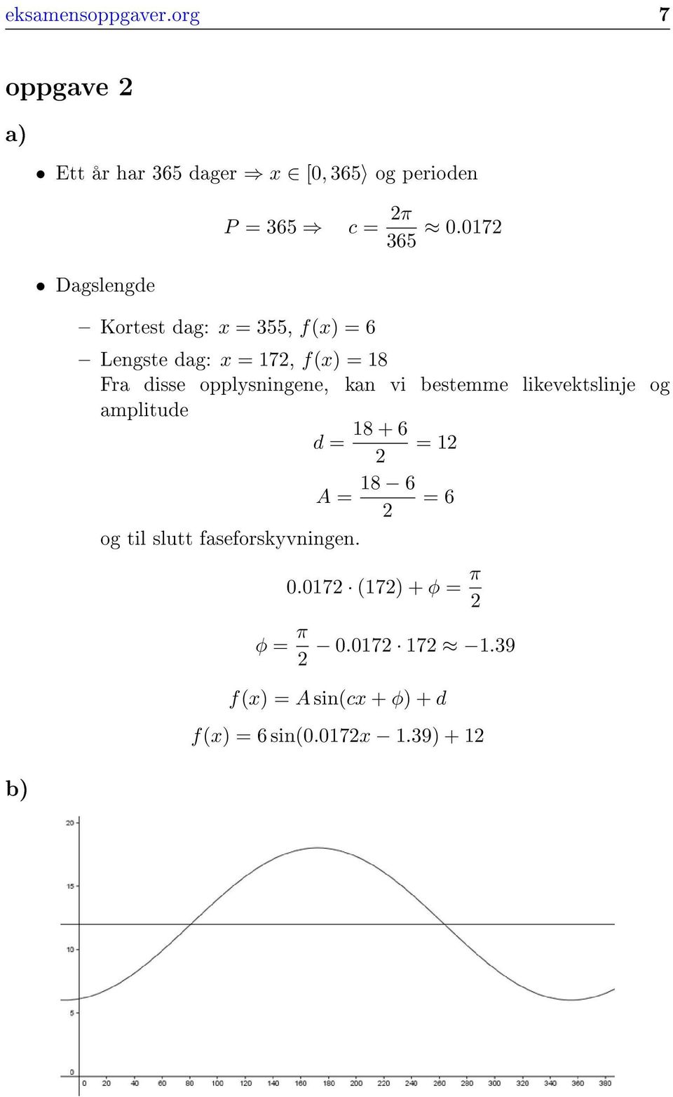 opplysningene, kan vi bestemme likevektslinje og amplitude d = 18 + 6 = 1 A = 18 6 = 6 og til slutt