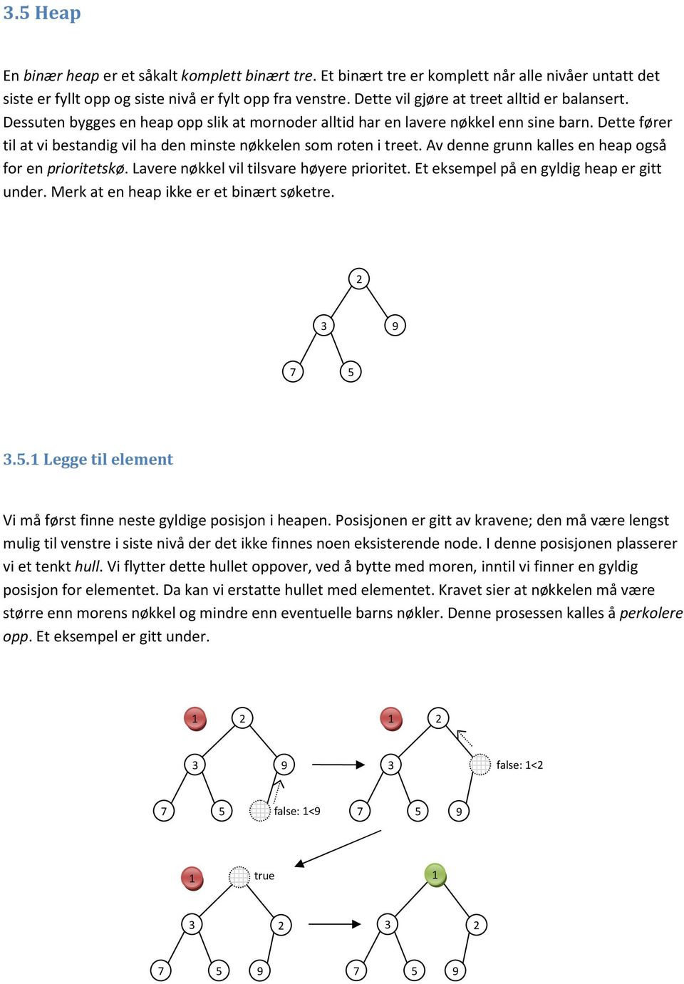 Dette fører til at vi bestandig vil ha den minste nøkkelen som roten i treet. Av denne grunn kalles en heap også for en prioritetskø. Lavere nøkkel vil tilsvare høyere prioritet.