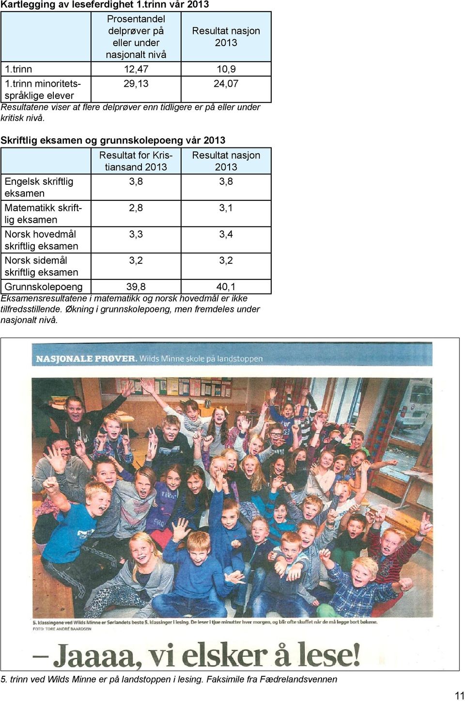 Skriftlig eksamen og grunnskolepoeng vår 2013 Resultat for Kristiansand 2013 Resultat nasjon 2013 Engelsk skriftlig 3,8 3,8 eksamen Matematikk skriftlig 2,8 3,1 eksamen Norsk hovedmål 3,3 3,4