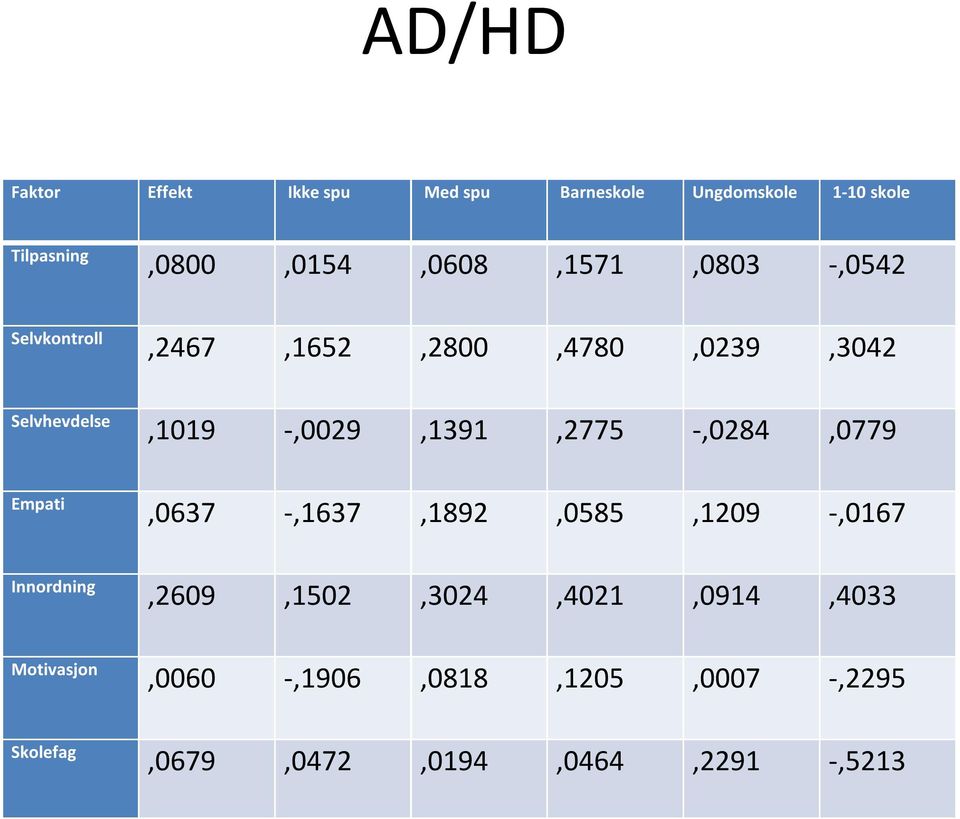 -,0029,1391,2775 -,0284,0779,0637 -,1637,1892,0585,1209