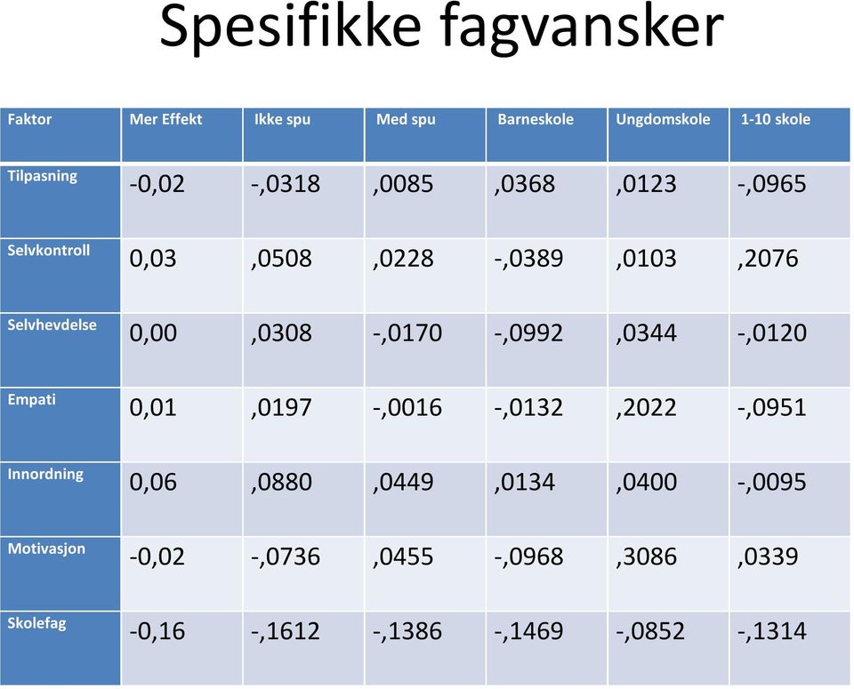 0,00,0308 -,0170 -,0992,0344 -,0120 0,01,0197 -,0016 -,0132,2022 -,0951