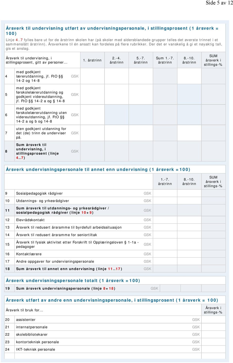 Der det er vanskelig å gi et nøyaktig tall, gis et anslag. Årsverk til undervisning, i stillingsprosent, gitt av personer... 1. 2.-4. 5.-7. Sum 1.-7. 8.-10.