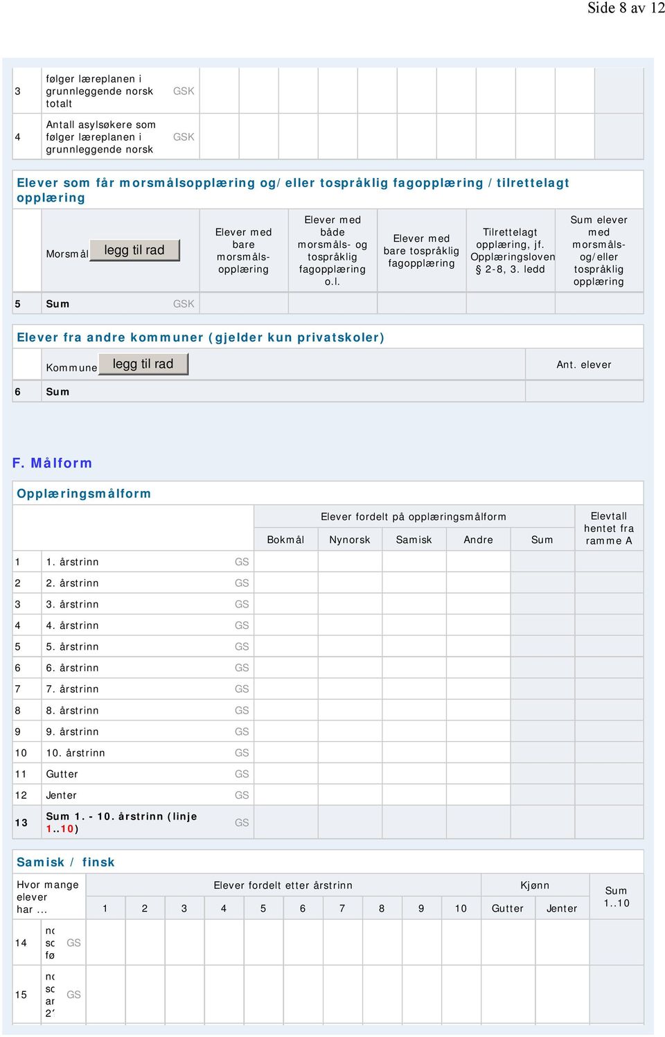 Opplæringsloven 2-8, 3. ledd Sum elever med morsmålsog/eller tospråklig opplæring 5 Sum Elever fra andre kommuner (gjelder kun privatskoler) 6 Sum Kommune legg til rad Ant. elever F.