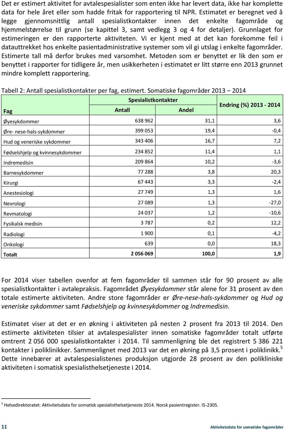 Grunnlaget for estimeringen er den rapporterte aktiviteten. Vi er kjent med at det kan forekomme feil i datauttrekket hos enkelte pasientadministrative systemer som vil gi utslag i enkelte fagområder.