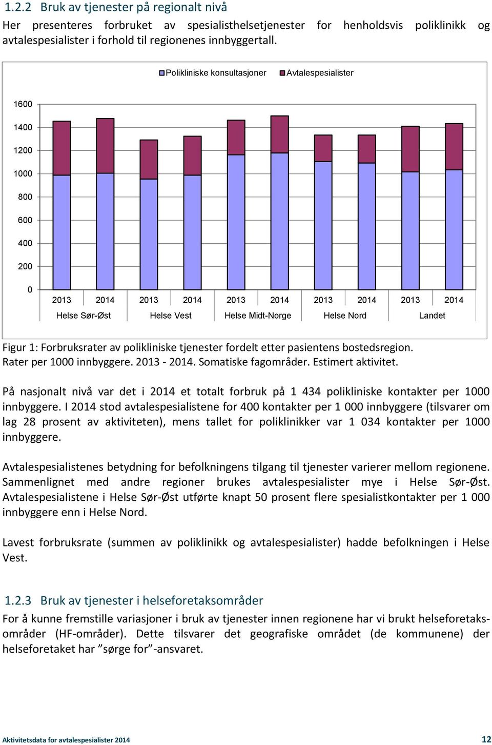 Figur 1: Forbruksrater av polikliniske tjenester fordelt etter pasientens bostedsregion. Rater per 1000 innbyggere. 2013-2014. Somatiske fagområder. Estimert aktivitet.