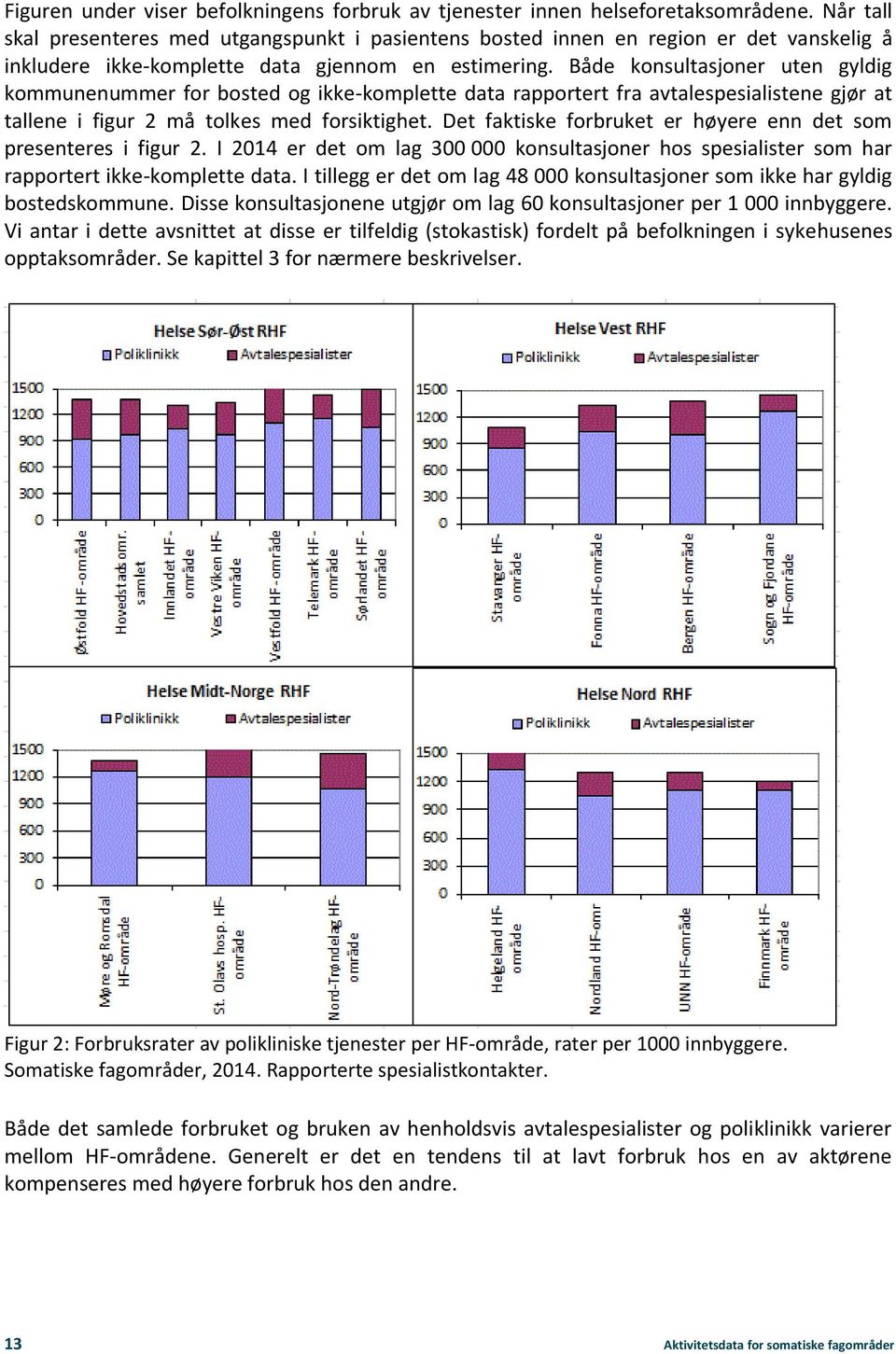 Både konsultasjoner uten gyldig kommunenummer for bosted og ikke-komplette data rapportert fra avtalespesialistene gjør at tallene i figur 2 må tolkes med forsiktighet.