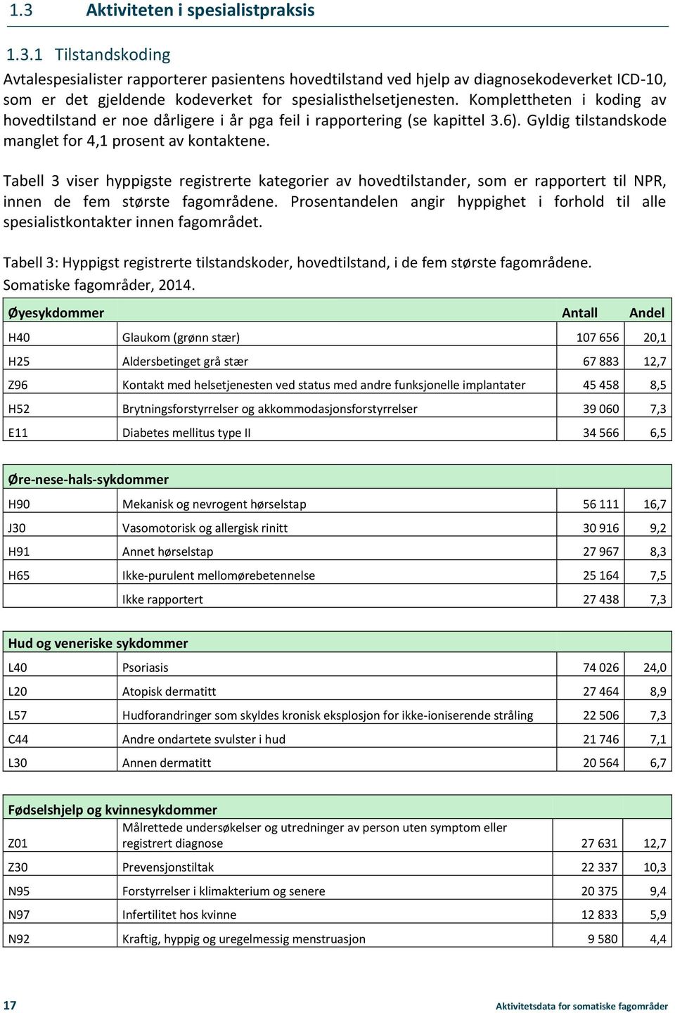 Tabell 3 viser hyppigste registrerte kategorier av hovedtilstander, som er rapportert til NPR, innen de fem største fagområdene.