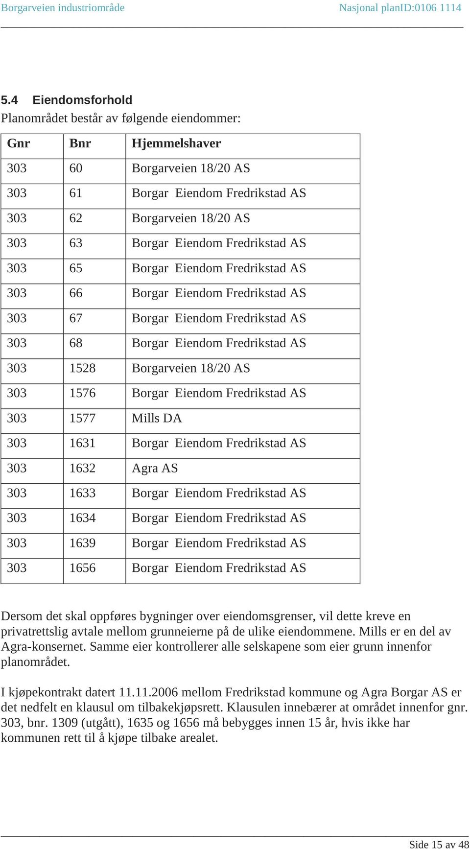 1576 Borgar Eiendom Fredrikstad AS 303 1577 Mills DA 303 1631 Borgar Eiendom Fredrikstad AS 303 1632 Agra AS 303 1633 Borgar Eiendom Fredrikstad AS 303 1634 Borgar Eiendom Fredrikstad AS 303 1639