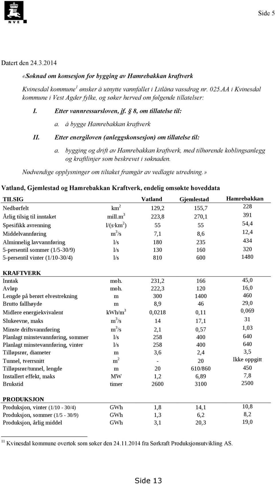 Etter energiloven (anleggskonsesjon) om tillatelse til: a. bygging og drift av Hamrebakkan kraftverk, med tilhørende koblingsanlegg og kraftlinjer som beskrevet i søknaden.