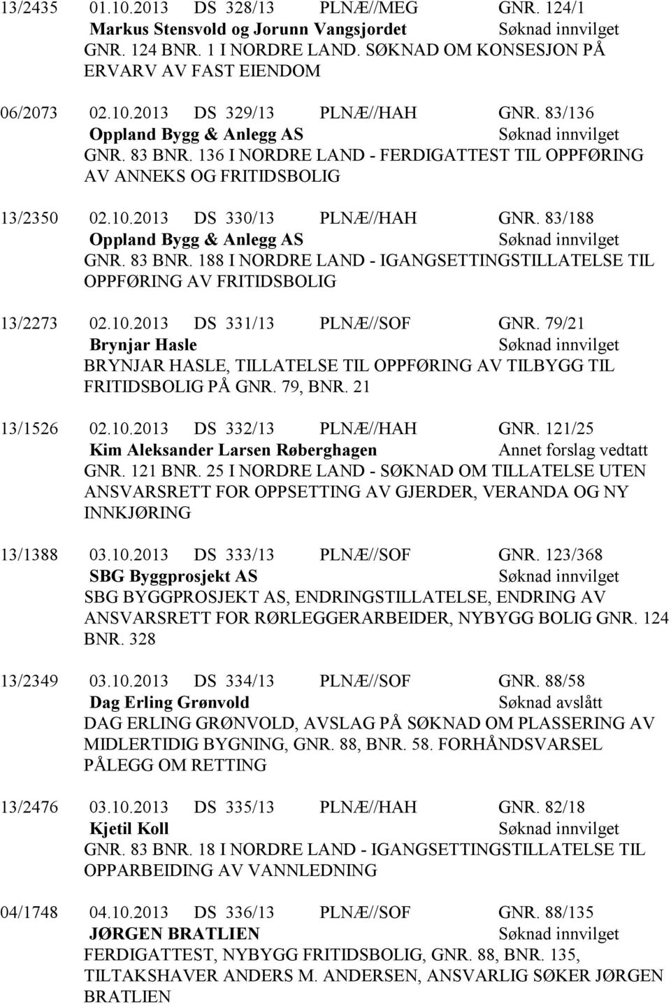 83 BNR. 188 I NORDRE LAND - IGANGSETTINGSTILLATELSE TIL OPPFØRING AV FRITIDSBOLIG 13/2273 02.10.2013 DS 331/13 PLNÆ//SOF GNR.