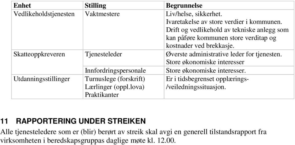 Skatteoppkreveren Tjenesteleder Øverste administrative leder for tjenesten.