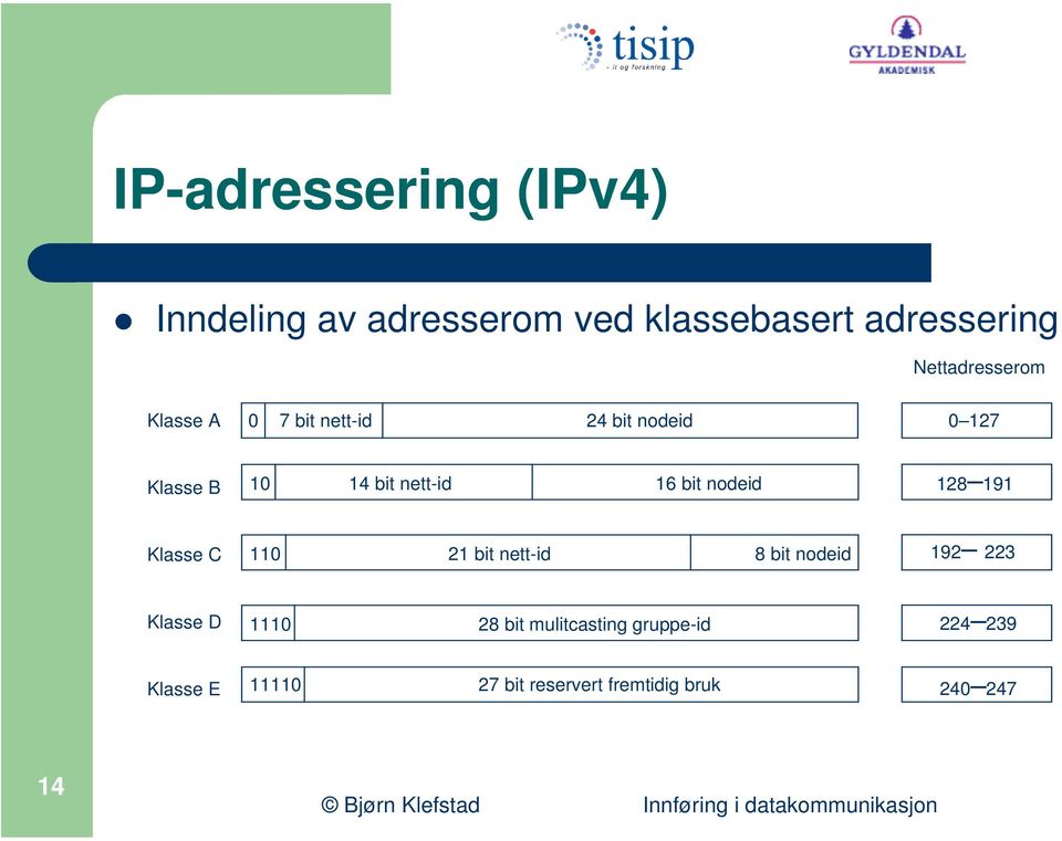 nett-id 16 bit nodeid 128 191 Klasse C 110 21 bit nett-id 8 bit nodeid 192 223 Klasse