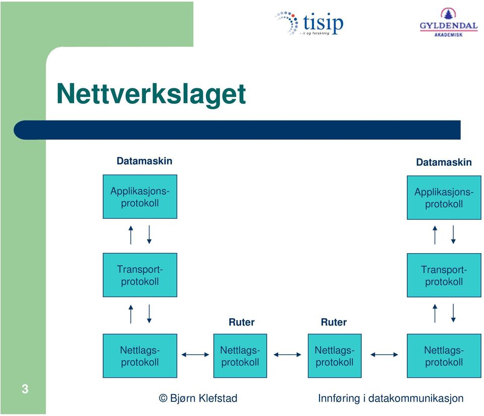 Transportprotokoll Transportprotokoll Ruter Ruter