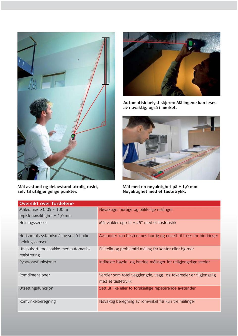 Oversikt over fordelee Måleområde 0,05 100 m typisk øyaktighet ± 1,0 mm Heligssesor Nøyaktige, hurtige og pålitelige måliger Mål vikler opp til ± 45 med et tastetrykk Horisotal avstadsmålig ved å