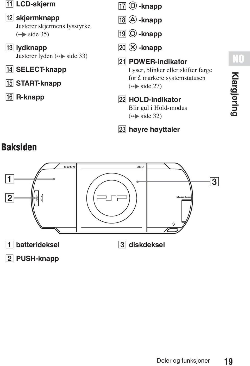 blinker eller skifter farge for å markere systemstatusen ( side 27) V HOLD-indikator Blir gul i Hold-modus (