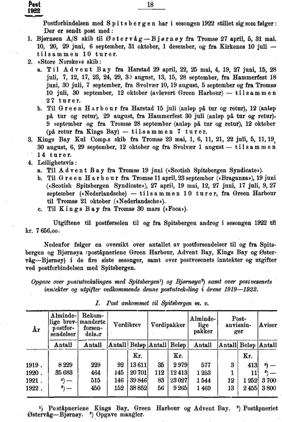 Til Advent Bay fra Harstad 9 april,, 5 mai, 4, 9, 7 juni, 5, 8 juli, 7,, 7, 3, 4, 9, a) august, 3, 5, 8 september, fra Hammerfest 8 juni, 30 juli, 7 september, fra Svolvær 0, 9 august, 5 september og