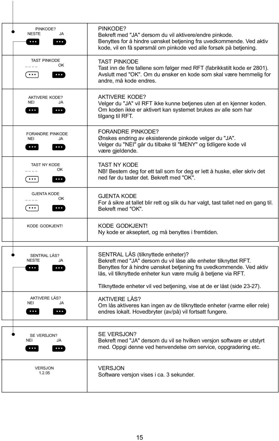 FORANDRE PINKODE TAST NY KODE TAST PINKODE Tast inn de fire tallene som følger med RFT (fabrikkstilt kode er 2801). Avslutt med "".