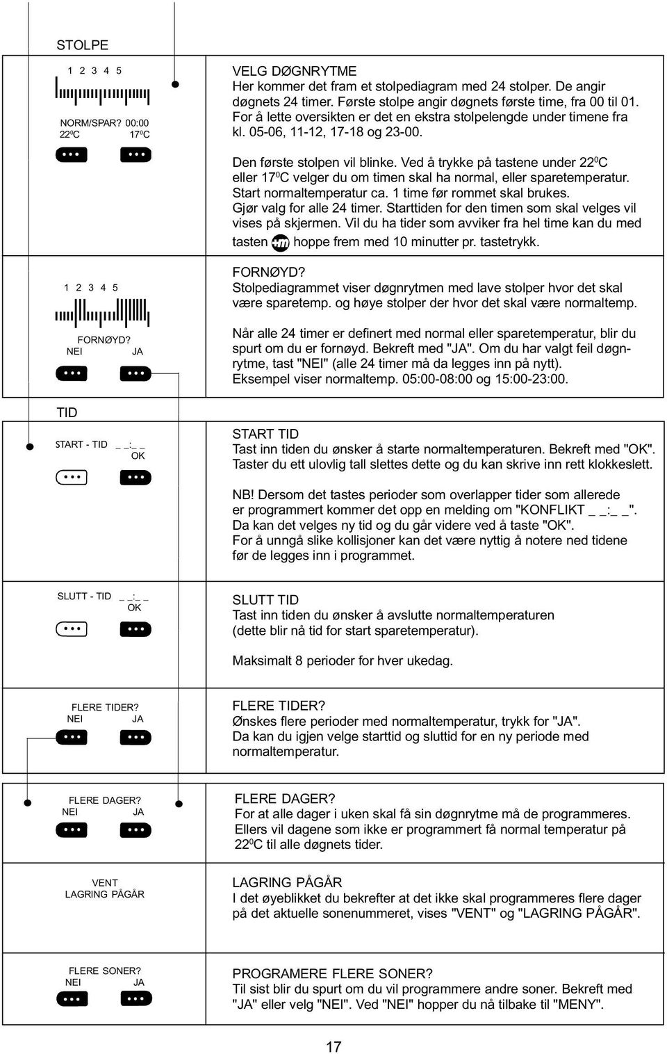 Ved å trykke på tastene under 22 0 C eller 17 0 C velger du om timen skal ha normal, eller sparetemperatur. Start normaltemperatur ca. 1 time før rommet skal brukes. Gjør valg for alle 24 timer.