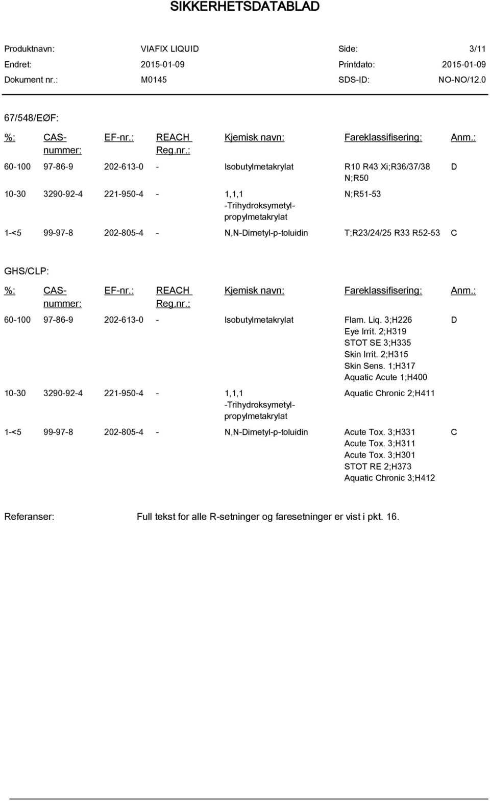 T;R23/24/25 R33 R52-53 C D GHS/CLP: %: CASnummer: EF-nr.: REACH Reg.nr.: Kjemisk navn: Fareklassifisering: Anm.: 60-100 97-86-9 202-613-0 - Isobutylmetakrylat Flam. Liq. 3;H226 Eye Irrit.