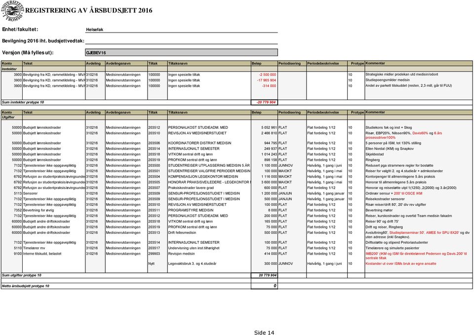 rammetildeling - MVAkode 310216 0 Medisinerutdanningen 100000 Ingen spesielle tiltak -2 500 000 10 Strategiske midler prodekan utd medisin/odont 3900 Bevilgning fra KD, rammetildeling - MVAkode