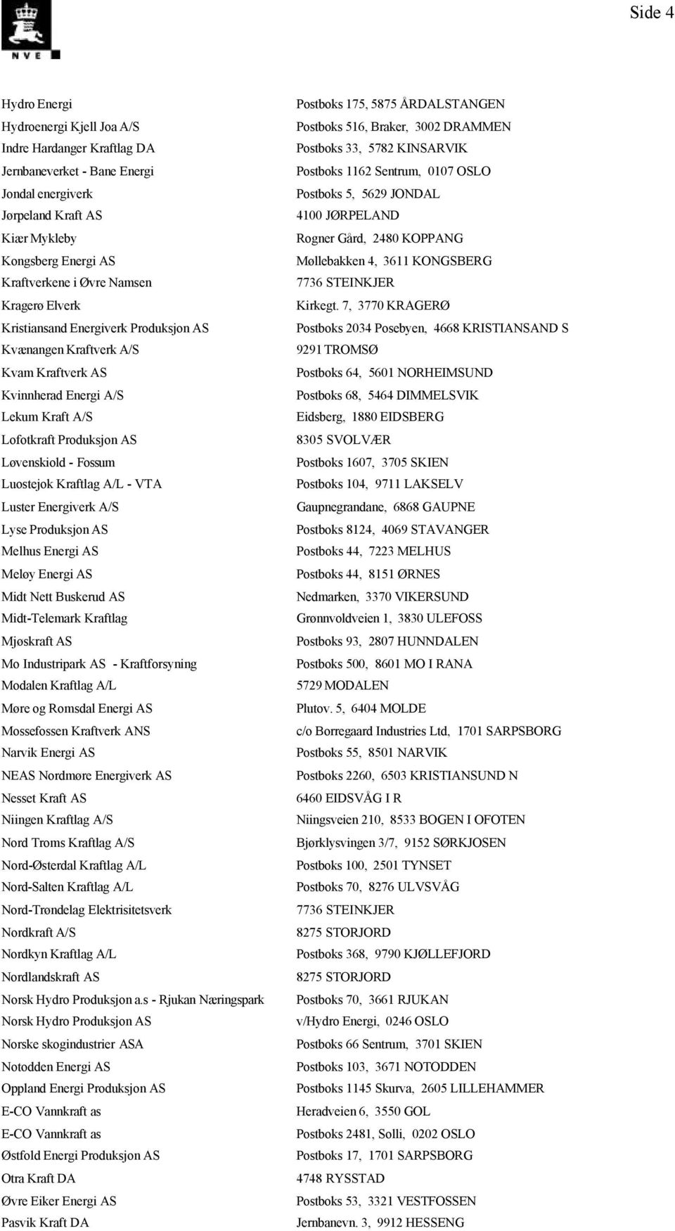 A/L - VTA Luster Energiverk A/S Lyse Produksjon AS Melhus Energi AS Meløy Energi AS Midt Nett Buskerud AS Midt-Telemark Kraftlag Mjøskraft AS Mo Industripark AS - Kraftforsyning Modalen Kraftlag A/L