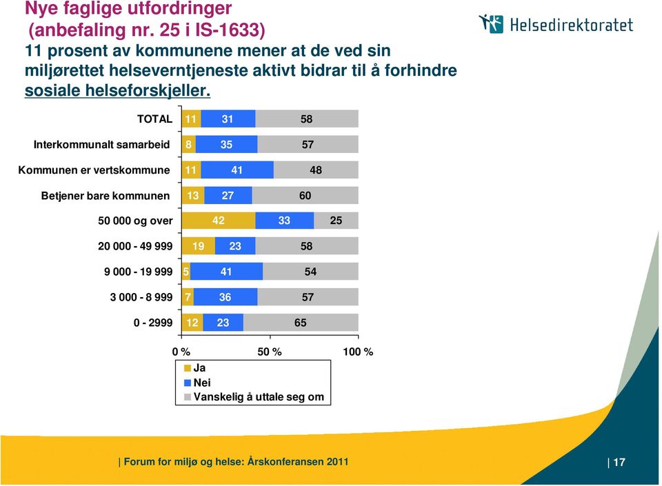 sosiale helseforskjeller.