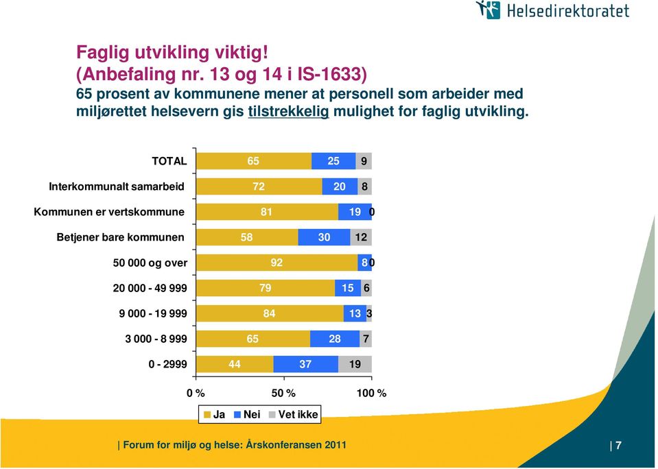 mulighet for faglig utvikling.