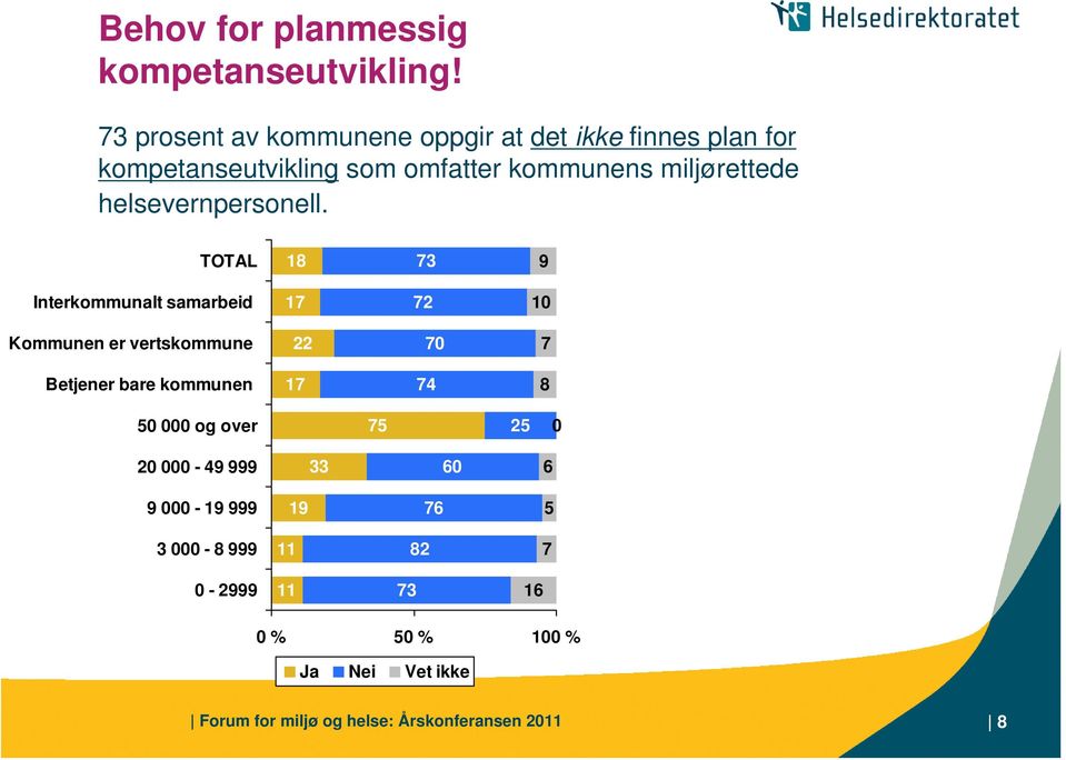 helsevernpersonell.