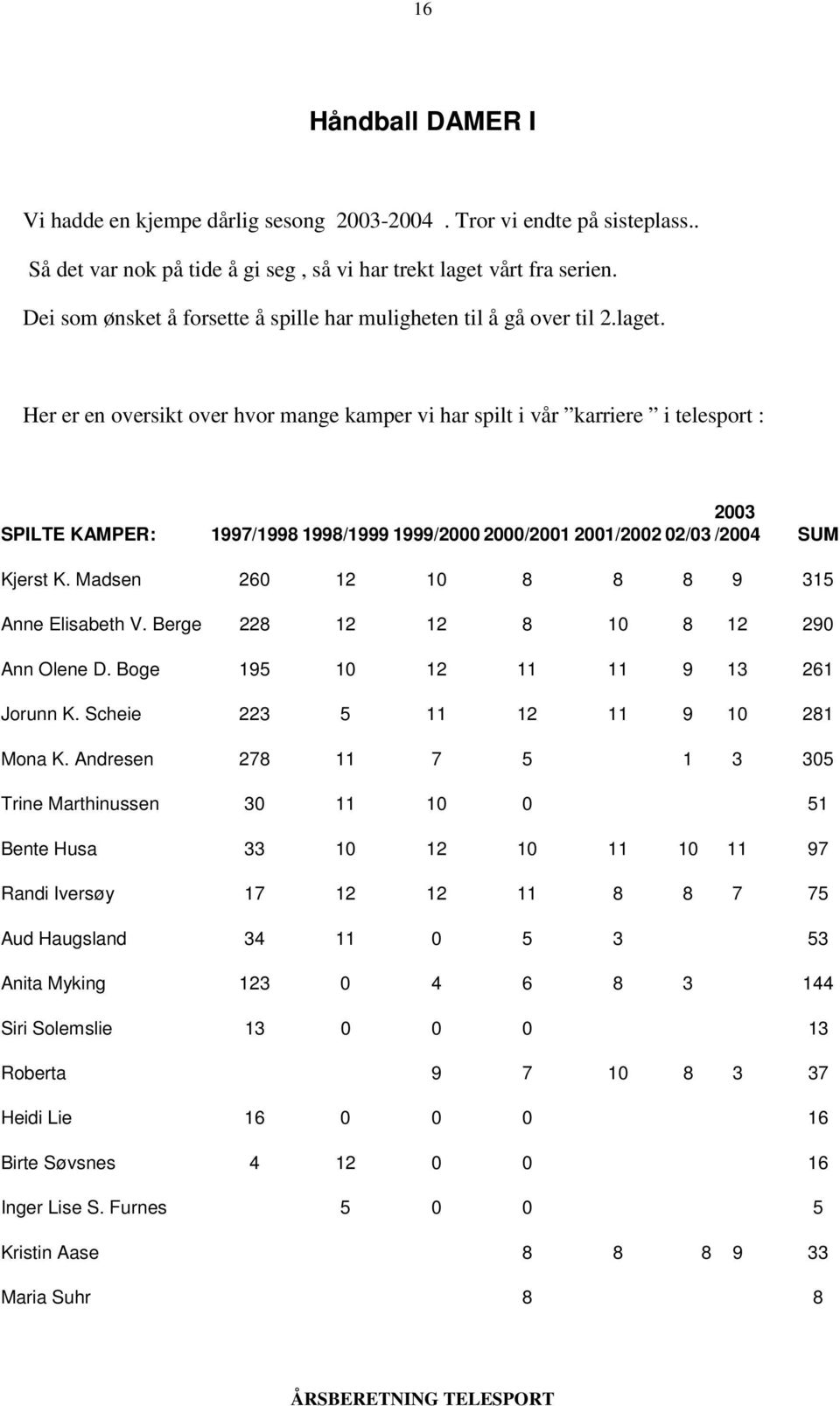 Her er en oversikt over hvor mange kamper vi har spilt i vår karriere i telesport : 2003 SPILTE KAMPER: 1997/1998 1998/1999 1999/2000 2000/2001 2001/2002 02/03 /2004 SUM Kjerst K.