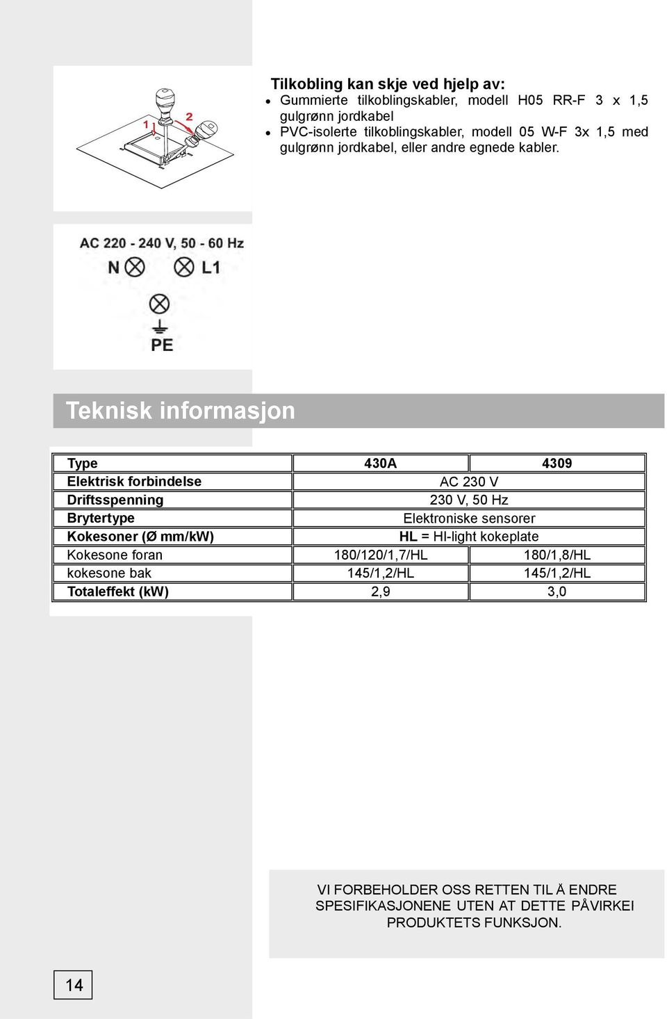 Teknisk informasjon Type 430A 4309 Elektrisk forbindelse AC 230 V Driftsspenning 230 V, 50 Hz Brytertype Elektroniske sensorer Kokesoner (Ø