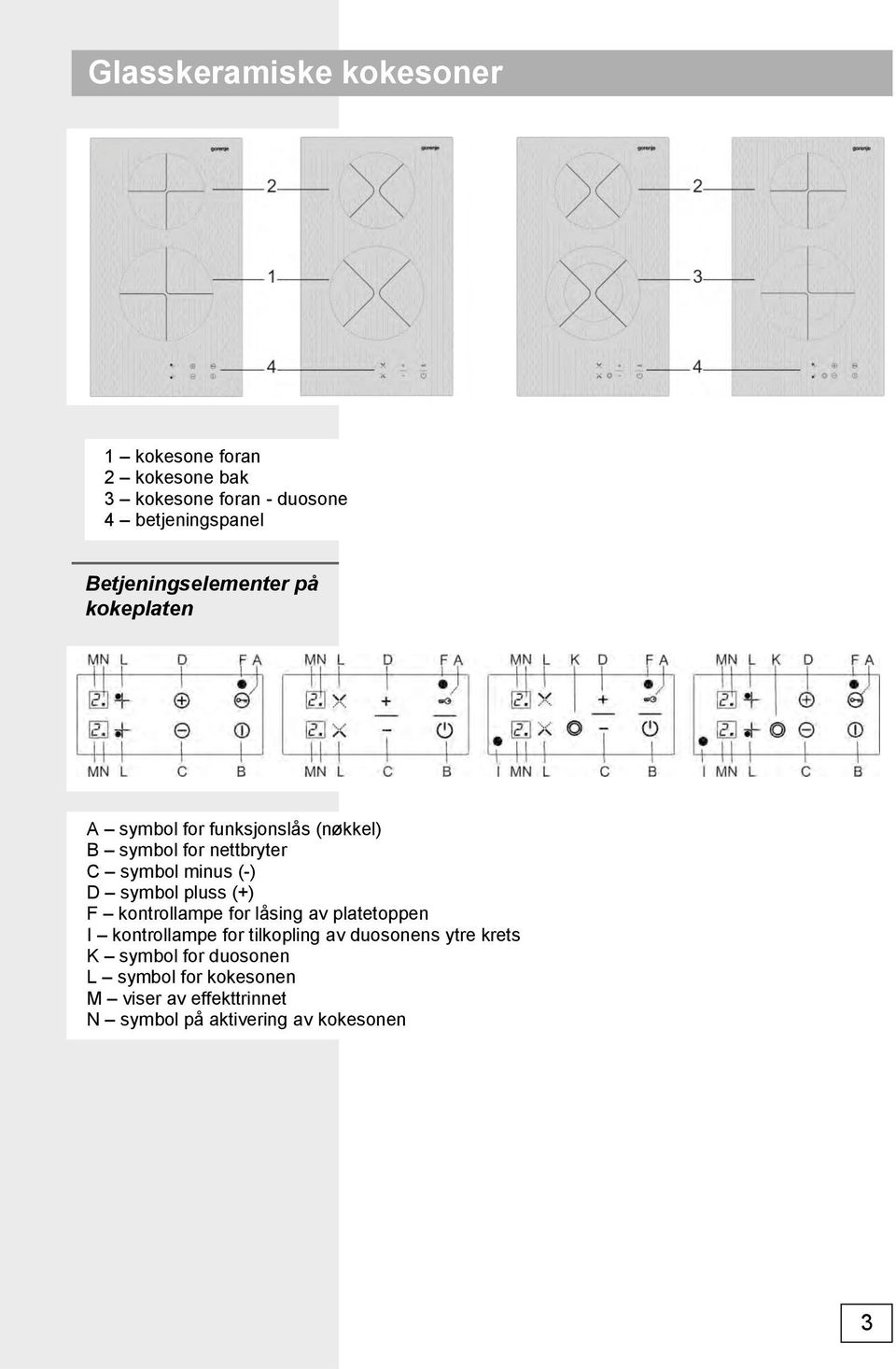 (-) D symbol pluss (+) F kontrollampe for låsing av platetoppen I kontrollampe for tilkopling av duosonens