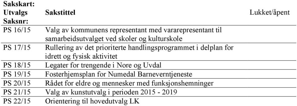 aktivitet Legater for trengende i Nore og Uvdal Fosterhjemsplan for Numedal Barneverntjeneste Rådet for eldre og mennesker med