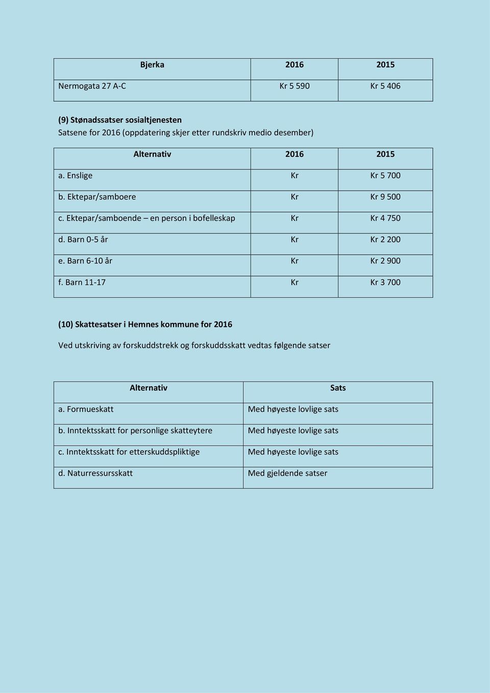 Barn 1117 Kr Kr 3 700 (10) Skattesatser i Hemnes kommune for 2016 Ved utskriving av forskuddstrekk og forskuddsskatt vedtas følgende satser Alternativ Sats a.