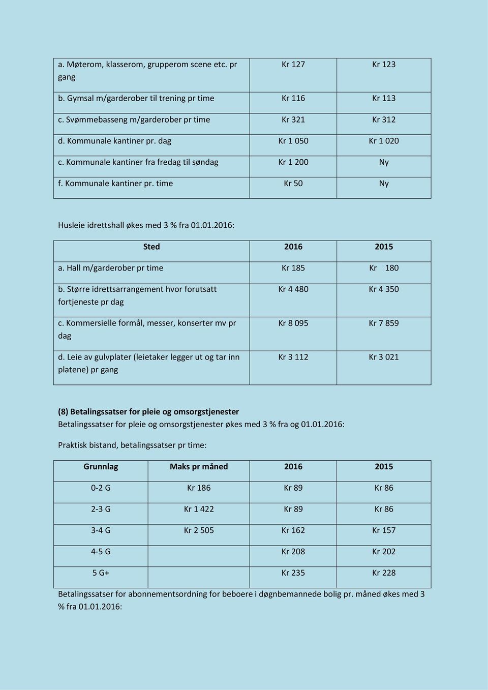 Hall m/garderober pr time Kr 185 Kr 180 b. Større idrettsarrangement hvor forutsatt fortjeneste pr dag c. Kommersielle formål, messer, konserter mv pr dag d.