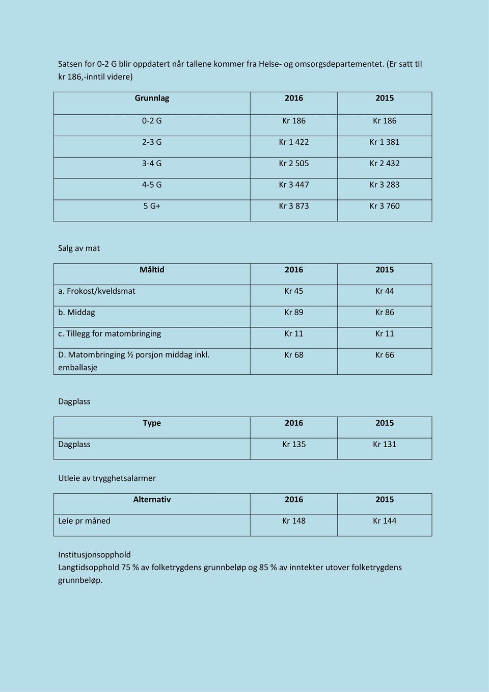 av mat Måltid 2016 2015 a. Frokost/kveldsmat Kr 45 Kr 44 b. Middag Kr 89 Kr 86 c. Tillegg for matombringing Kr 11 Kr 11 D. Matombringing ½ porsjon middag inkl.