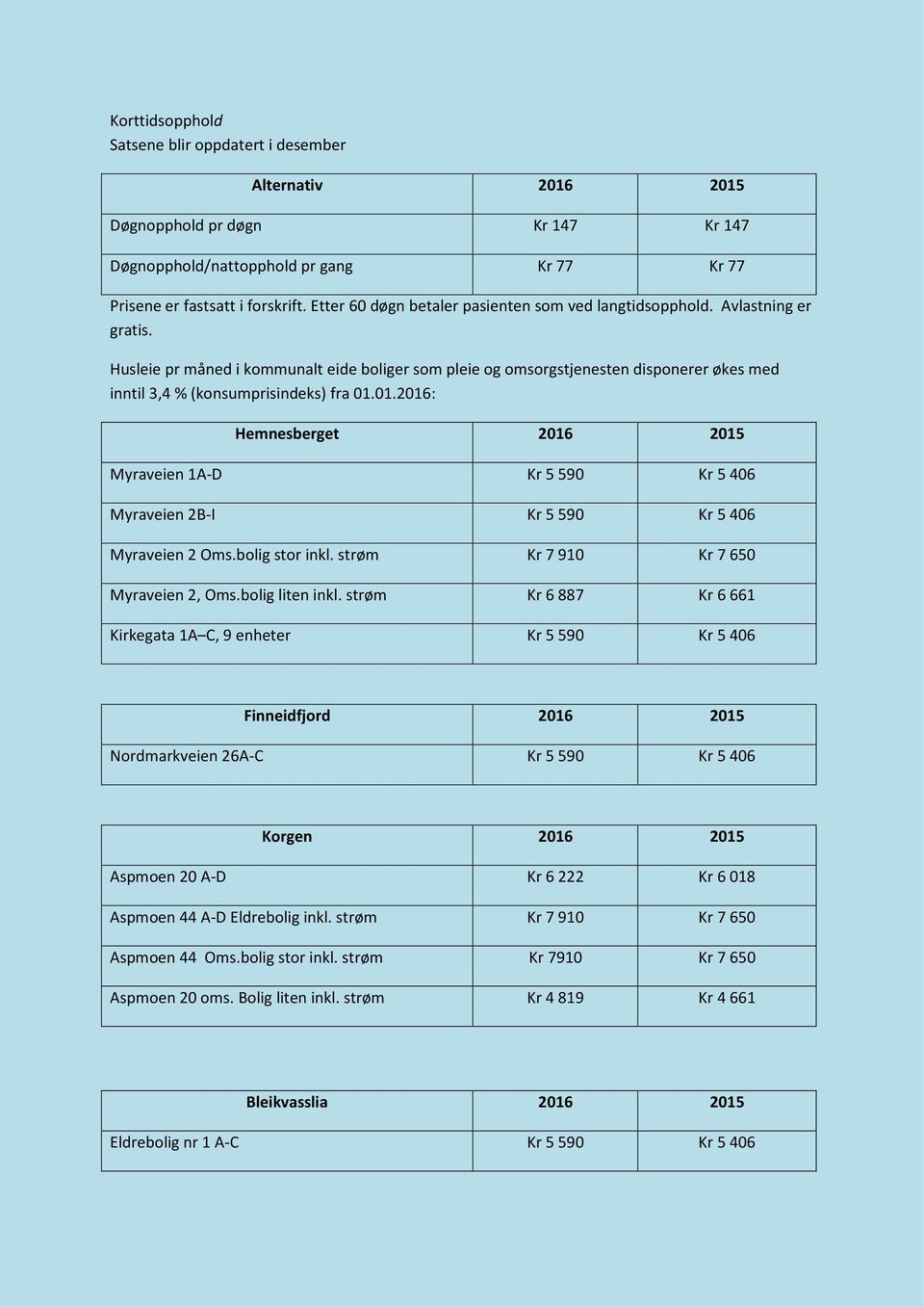 Husleie pr måned i kommunalt eide boliger som pleie og omsorgstjenesten disponerer økes med inntil 3,4 % (konsumprisindeks) fra 01.