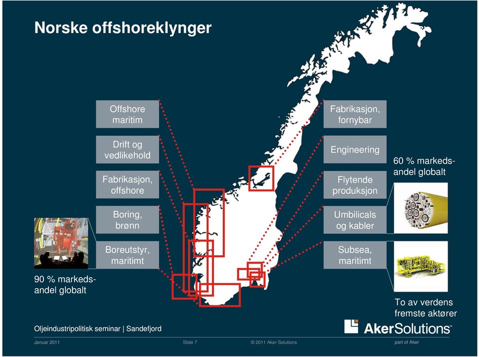 Engineering Flytende produksjon Umbilicals og kabler Subsea, maritimt 60 %