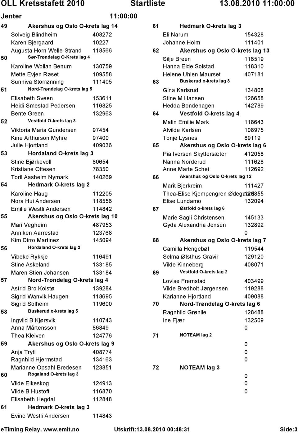 Røset 19558 Sunniva Storrønning 11145 51 Nord-Trøndelag O-krets lag 5 Elisabeth Sveen 153611 Heidi Smestad Pedersen 116825 Bente Green 132963 52 Vestfold O-krets lag 3 Viktoria Maria Gundersen 97454