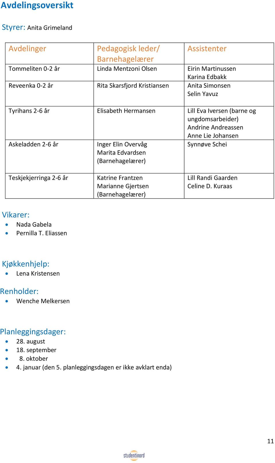 Elin Overvåg Marita Edvardsen (Barnehagelærer) Synnøve Schei Teskjekjerringa 2-6 år Katrine Frantzen Marianne Gjertsen (Barnehagelærer) Lill Randi Gaarden Celine D.