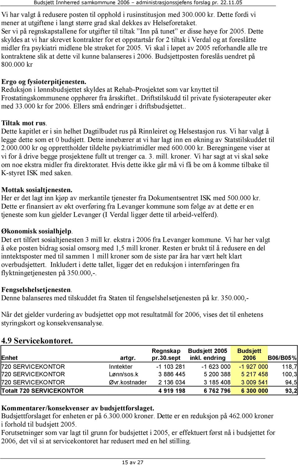 Dette skyldes at vi har skrevet kontrakter for et oppstartsår for 2 tiltak i Verdal og at foreslåtte midler fra psykiatri midlene ble strøket for 2005.