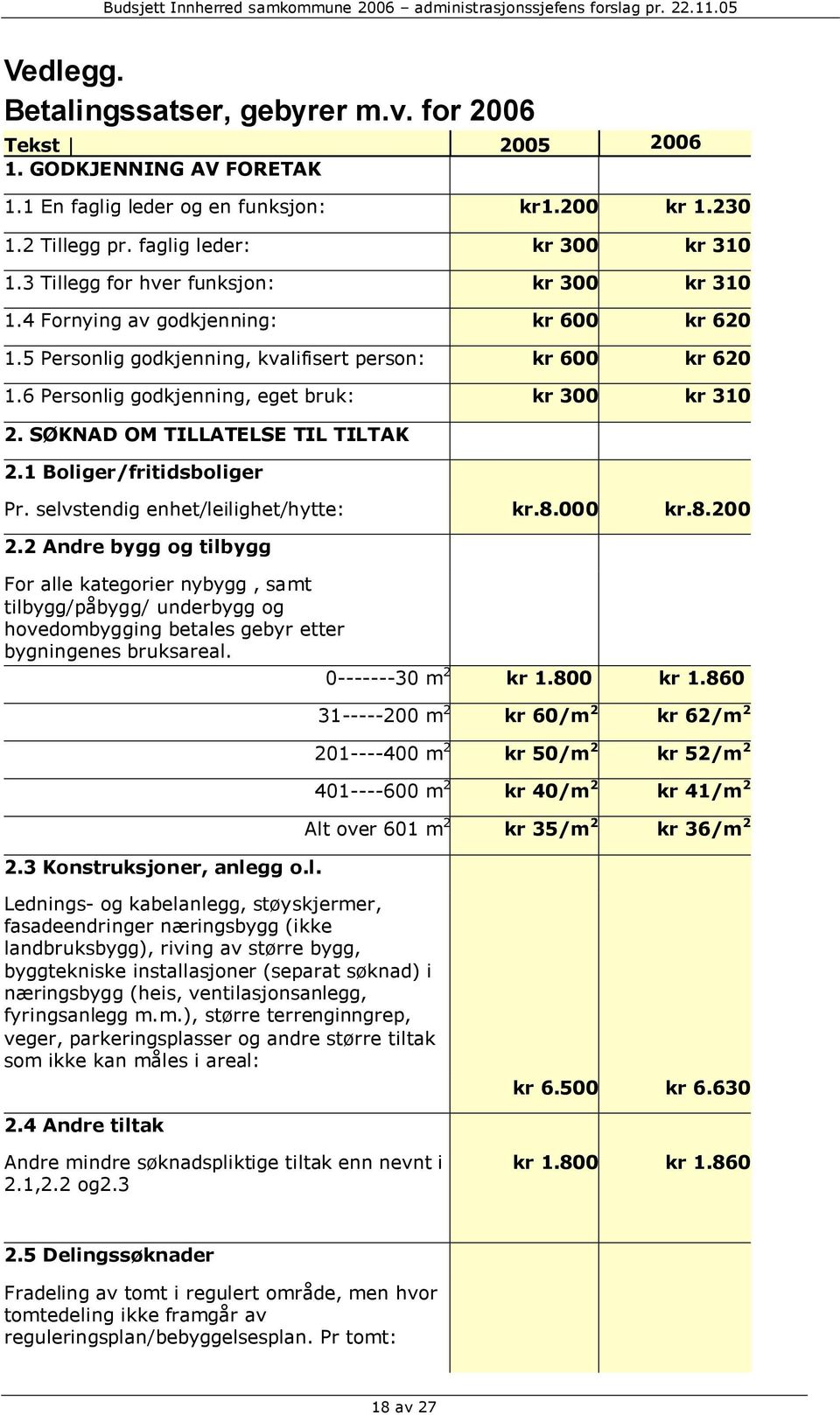 6 Personlig godkjenning, eget bruk: kr 300 kr 310 2. SØKNAD OM TILLATELSE TIL TILTAK 2.1 Boliger/fritidsboliger Pr. selvstendig enhet/leilighet/hytte: kr.8.000 kr.8.200 2.