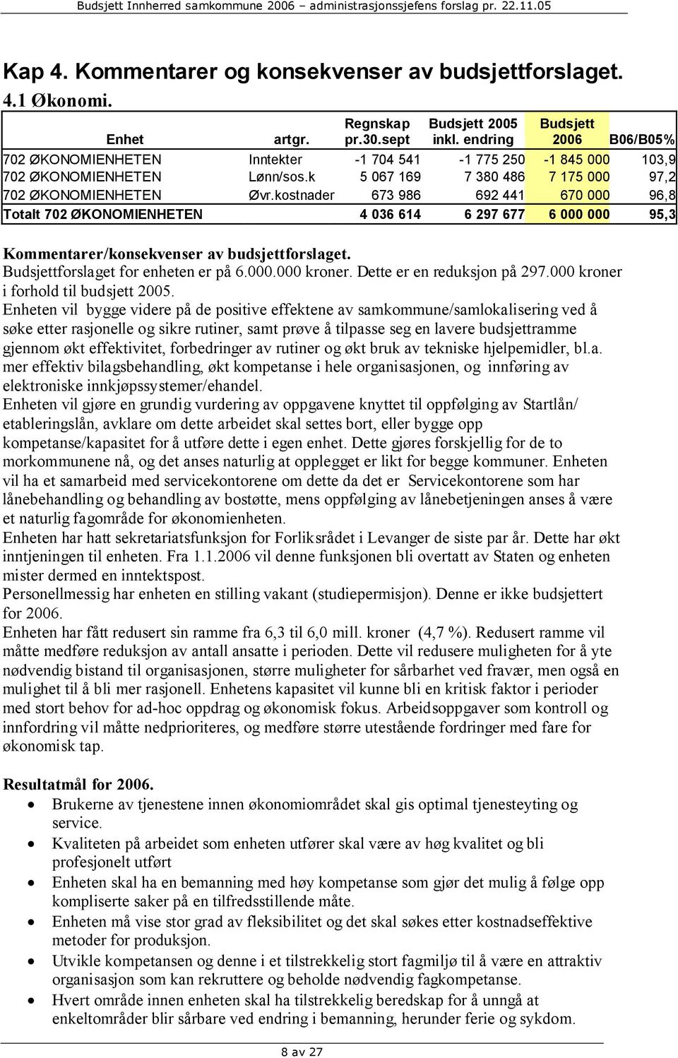 kostnader 673 986 692 441 670 000 96,8 Totalt 702 ØKONOMIENHETEN 4 036 614 6 297 677 6 000 000 95,3 Kommentarer/konsekvenser av budsjettforslaget. Budsjettforslaget for enheten er på 6.000.000 kroner.