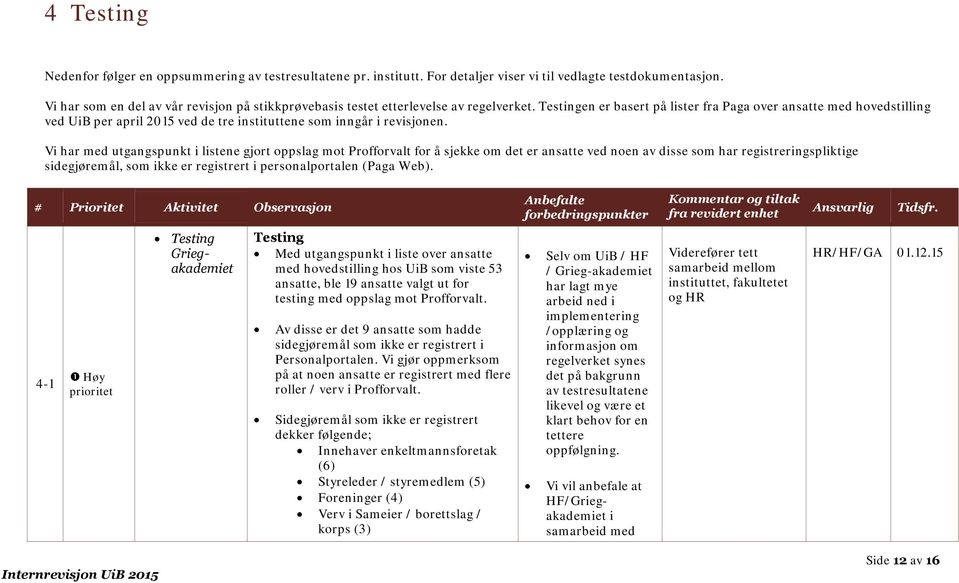 Testingen er basert på lister fra Paga over ansatte med hovedstilling ved UiB per april 2015 ved de tre instituttene som inngår i revisjonen.