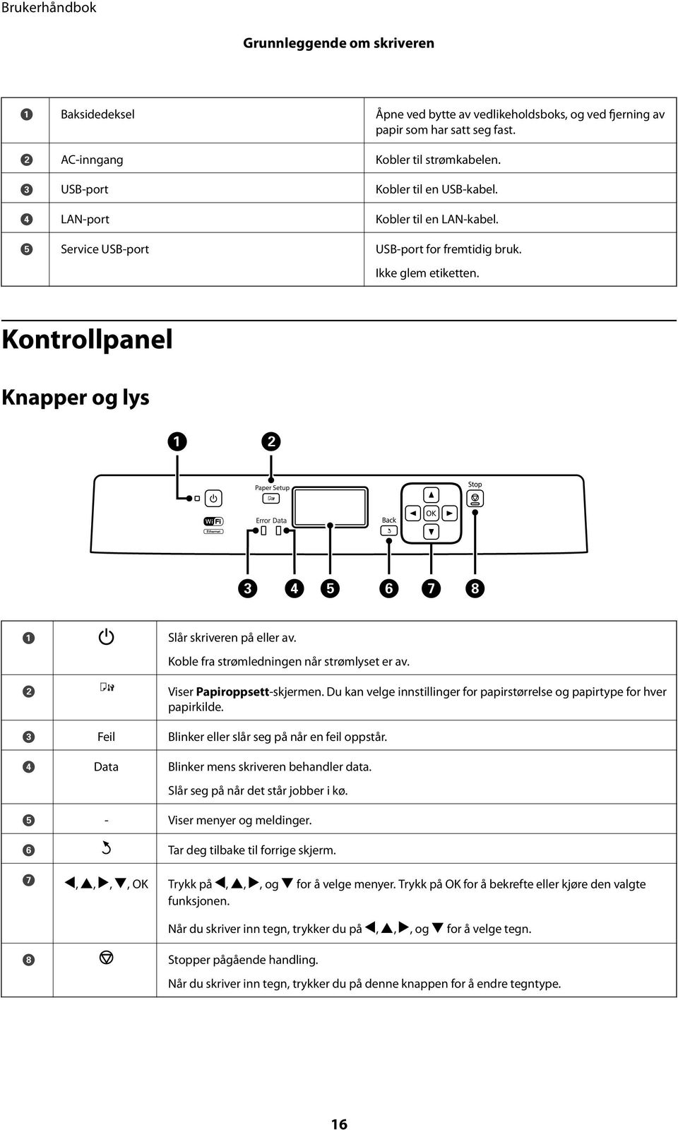 Koble fra strømledningen når strømlyset er av. Viser Papiroppsett-skjermen. Du kan velge innstillinger for papirstørrelse og papirtype for hver papirkilde.