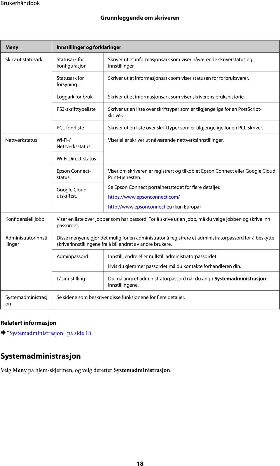 Skriver ut et informasjonsark som viser statusen for forbruksvarer. Skriver ut et informasjonsark som viser skriverens brukshistorie.