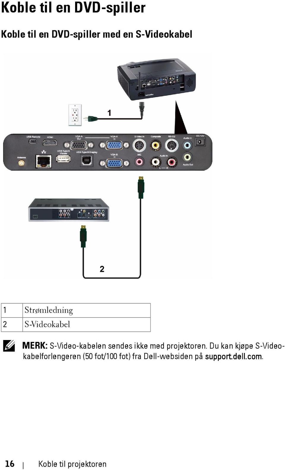 sendes ikke med projektoren.