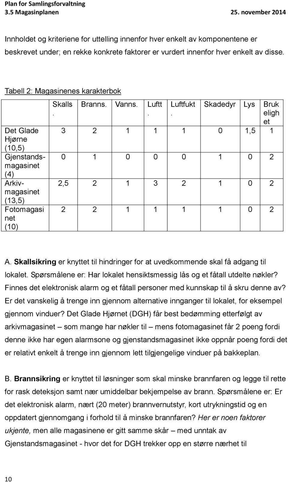 Skadedyr Lys Bruk eligh et 3 2 1 1 1 0 1,5 1 0 1 0 0 0 1 0 2 2,5 2 1 3 2 1 0 2 2 2 1 1 1 1 0 2 A. Skallsikring er knyttet til hindringer for at uvedkommende skal få adgang til lokalet.